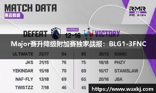 Major赛升降级附加赛独家战报：BLG1-3FNC